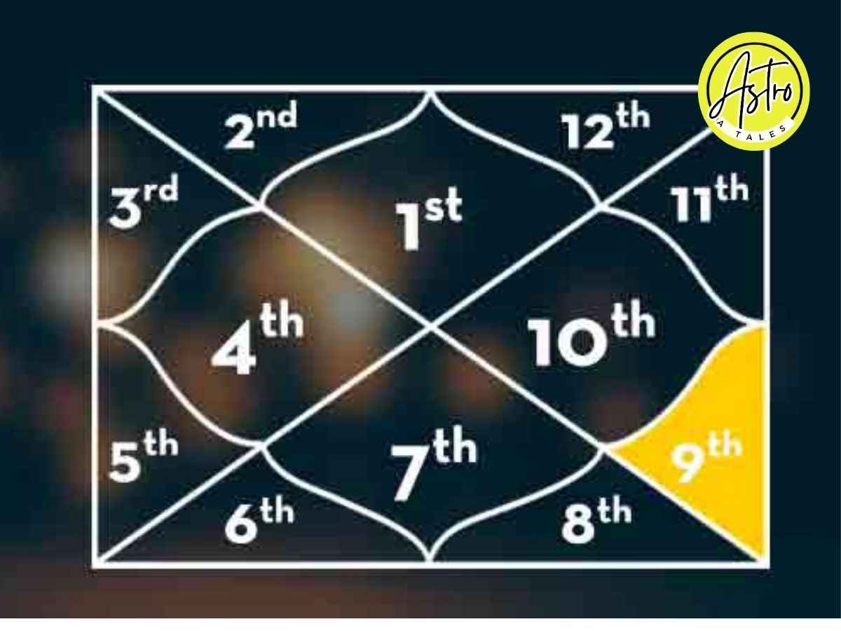 Read more about the article The 9th House in Vedic Astrology: A Path Toward Wisdom and Spiritual Enlightenment